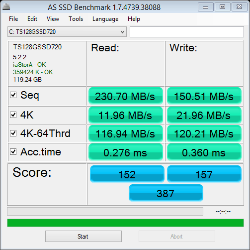 SSD Test Sonucu